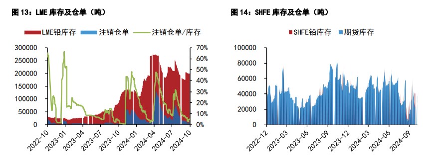 沪铝价格延续震荡运行 沪铅维持弱势运行