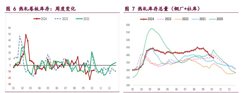 螺纹钢需求持续回升 铁矿石期价重回高位