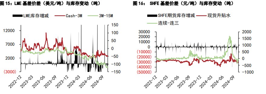 沪铝价格延续震荡运行 沪铅维持弱势运行