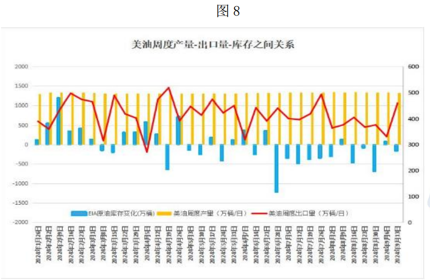 原油价格或维持区间震荡走势 地缘政治风险很高