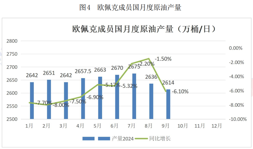 原油价格或维持区间震荡走势 地缘政治风险很高