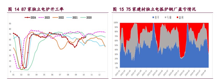 螺纹钢需求持续回升 铁矿石期价重回高位