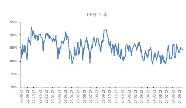 市场情绪好转 聚丙烯价格或企稳反弹