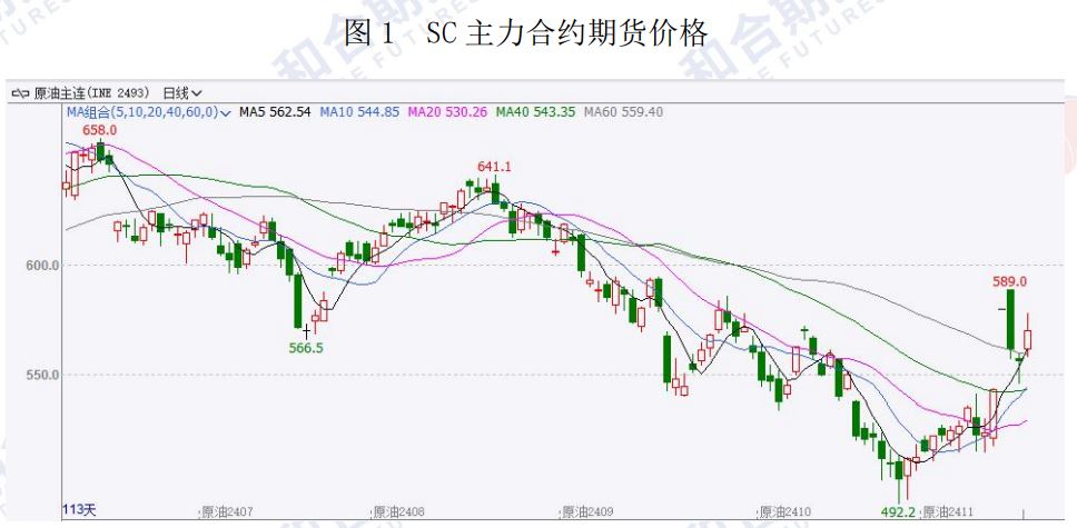 原油价格或维持区间震荡走势 地缘政治风险很高