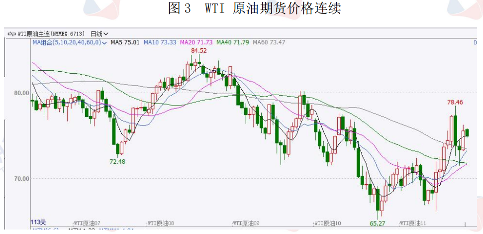 原油价格或维持区间震荡走势 地缘政治风险很高