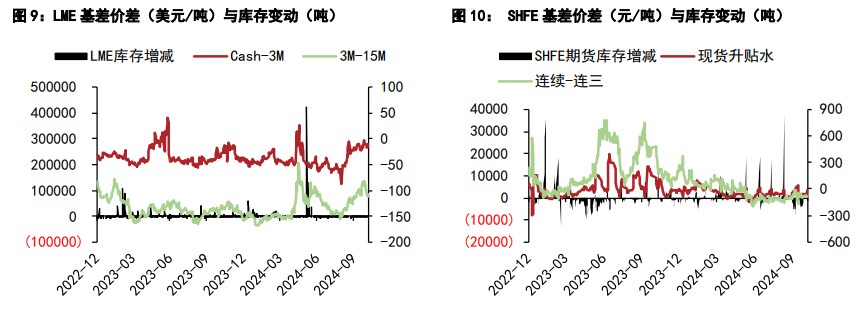 沪铝价格延续震荡运行 沪铅维持弱势运行