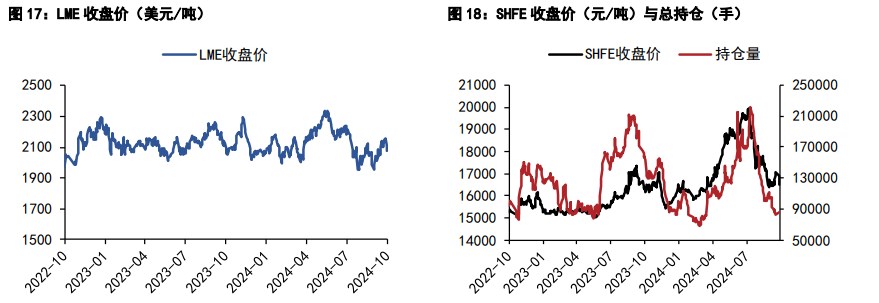 沪铝价格延续震荡运行 沪铅维持弱势运行