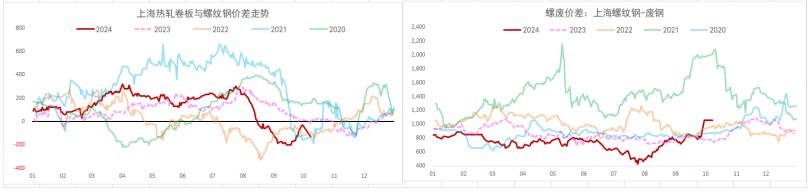 螺纹钢需求持续回升 铁矿石期价重回高位