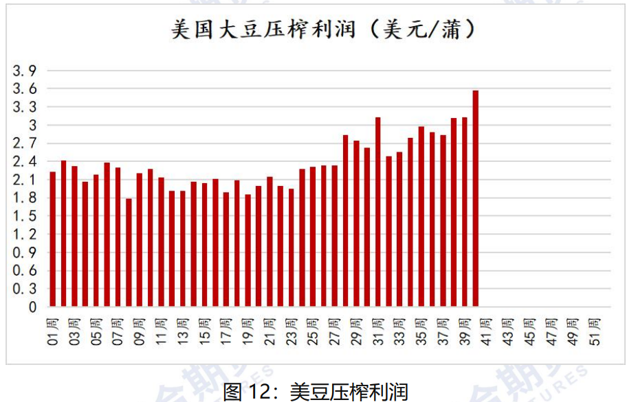 国际大豆丰产局势较明朗 国内豆油延续去库存状态