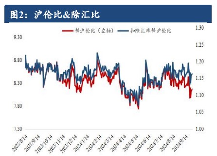 沪锌供应端矛盾未解 价格维持偏强趋势