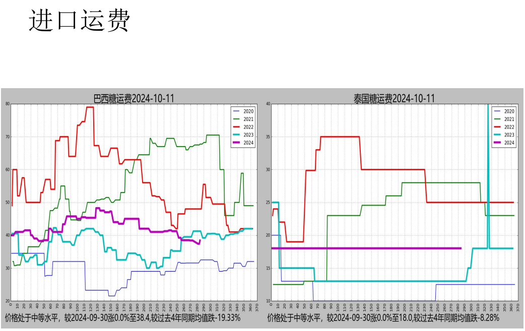 国内郑糖多空比增加 白糖盘面严重贴水现货价格