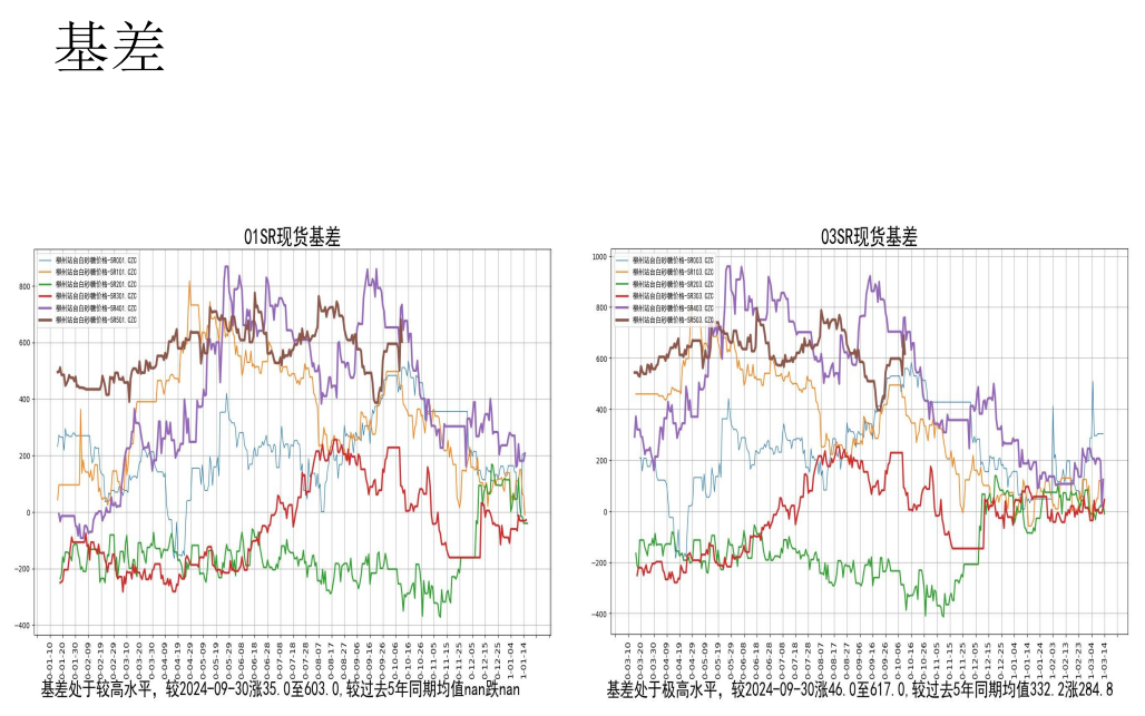 国内郑糖多空比增加 白糖盘面严重贴水现货价格