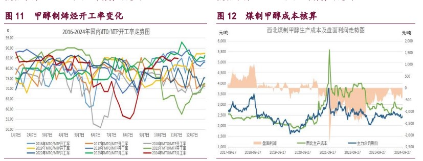 橡胶技术性调整压力增大 原油地缘因子暂时消化