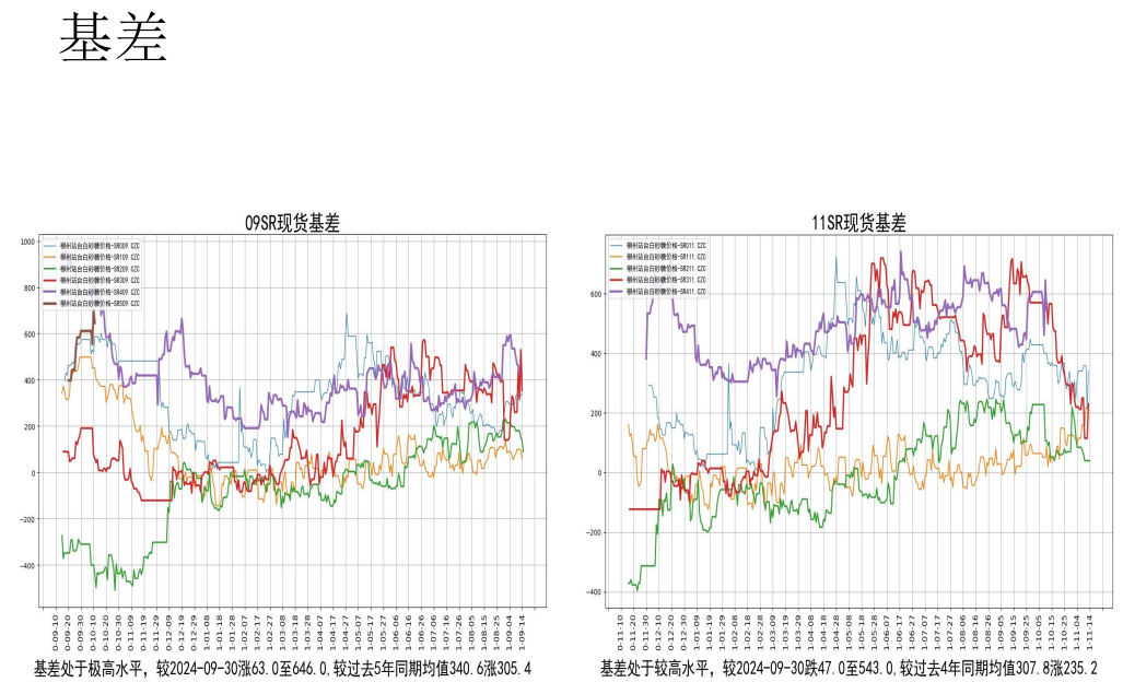 国内郑糖多空比增加 白糖盘面严重贴水现货价格