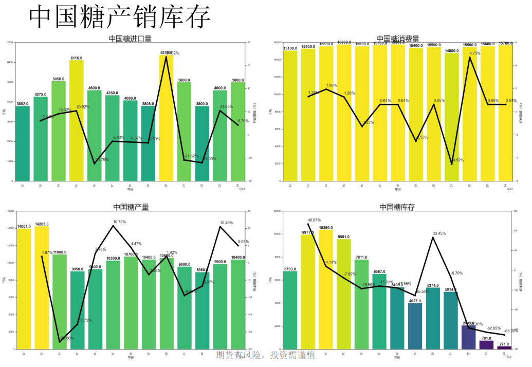 国内郑糖多空比增加 白糖盘面严重贴水现货价格