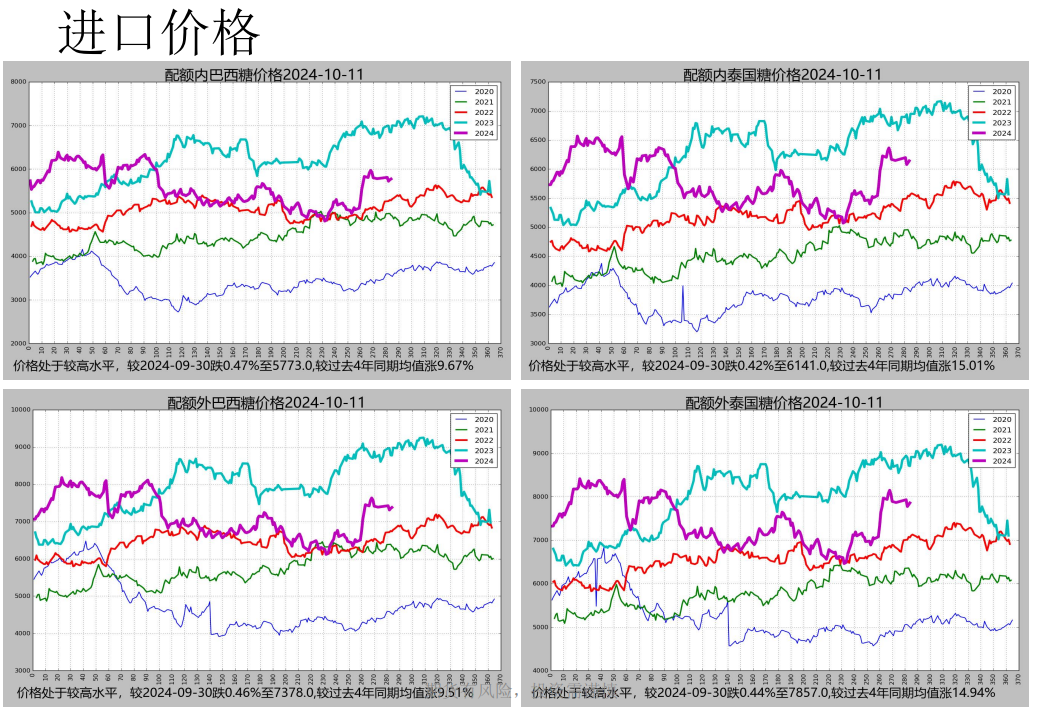 国内郑糖多空比增加 白糖盘面严重贴水现货价格