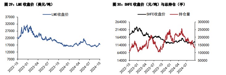 沪锡库存去化良好 沪镍价格底部支撑依旧