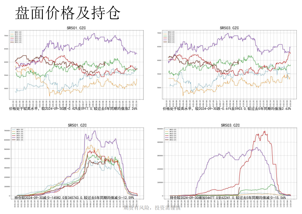 国内郑糖多空比增加 白糖盘面严重贴水现货价格