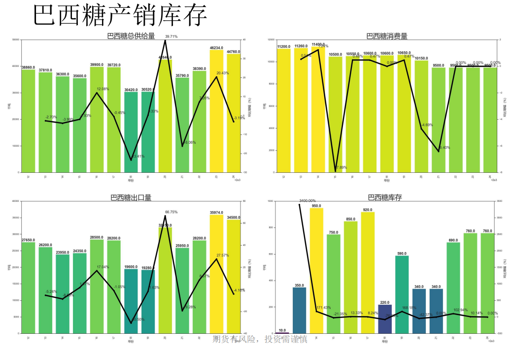 国内郑糖多空比增加 白糖盘面严重贴水现货价格