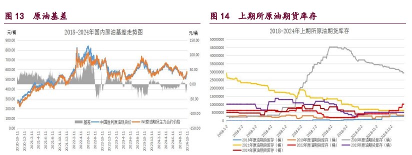 橡胶技术性调整压力增大 原油地缘因子暂时消化