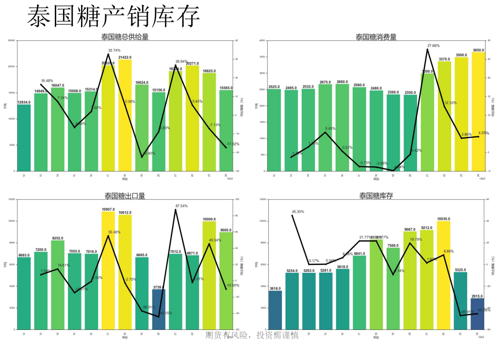 国内郑糖多空比增加 白糖盘面严重贴水现货价格