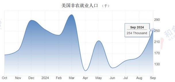 宏观面中性偏好 碳酸锂延续弱势震荡运行