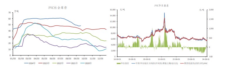 政策利好持续发力 PVC价格短期高位震荡运行