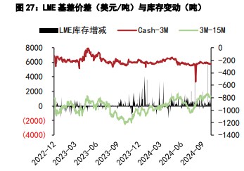 沪锡库存去化良好 沪镍价格底部支撑依旧