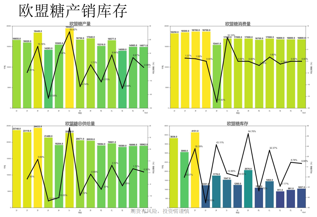 国内郑糖多空比增加 白糖盘面严重贴水现货价格