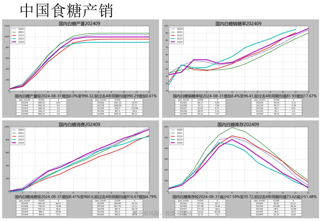 国内郑糖多空比增加 白糖盘面严重贴水现货价格