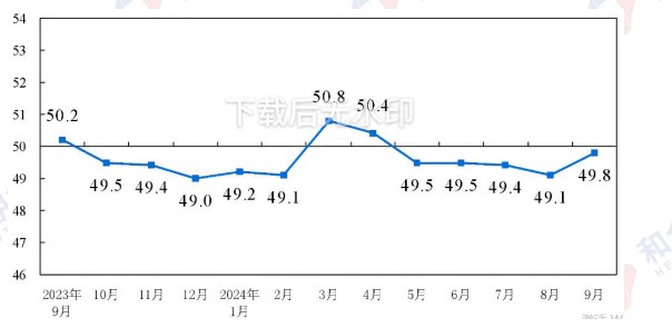 宏观面中性偏好 碳酸锂延续弱势震荡运行