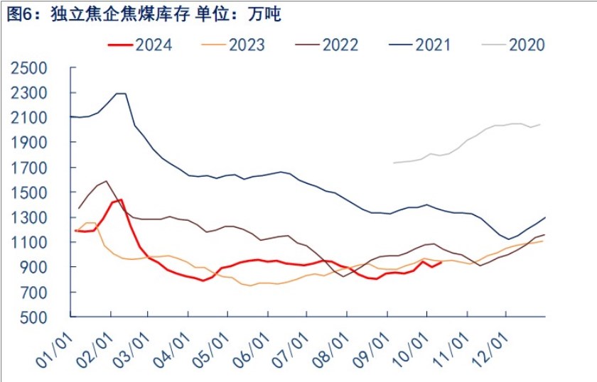 财政政策落地预期支撑 焦煤期价震荡偏强