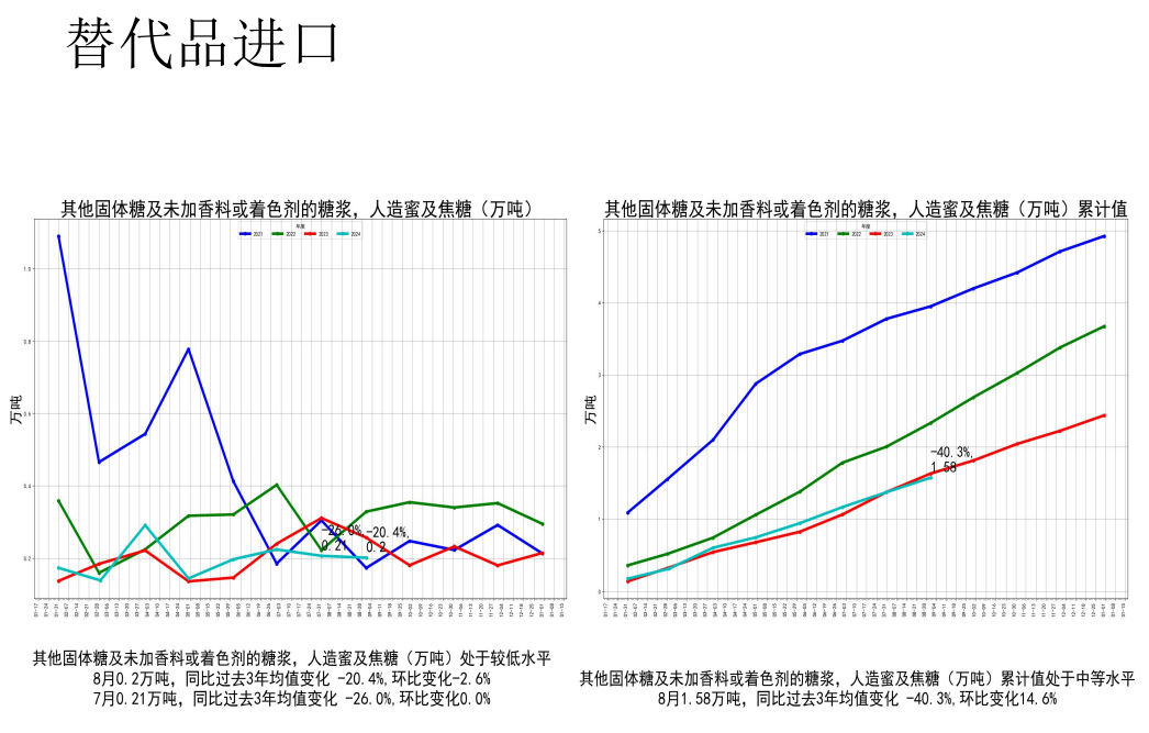 国内郑糖多空比增加 白糖盘面严重贴水现货价格