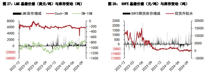 沪锡库存去化良好 沪镍价格底部支撑依旧