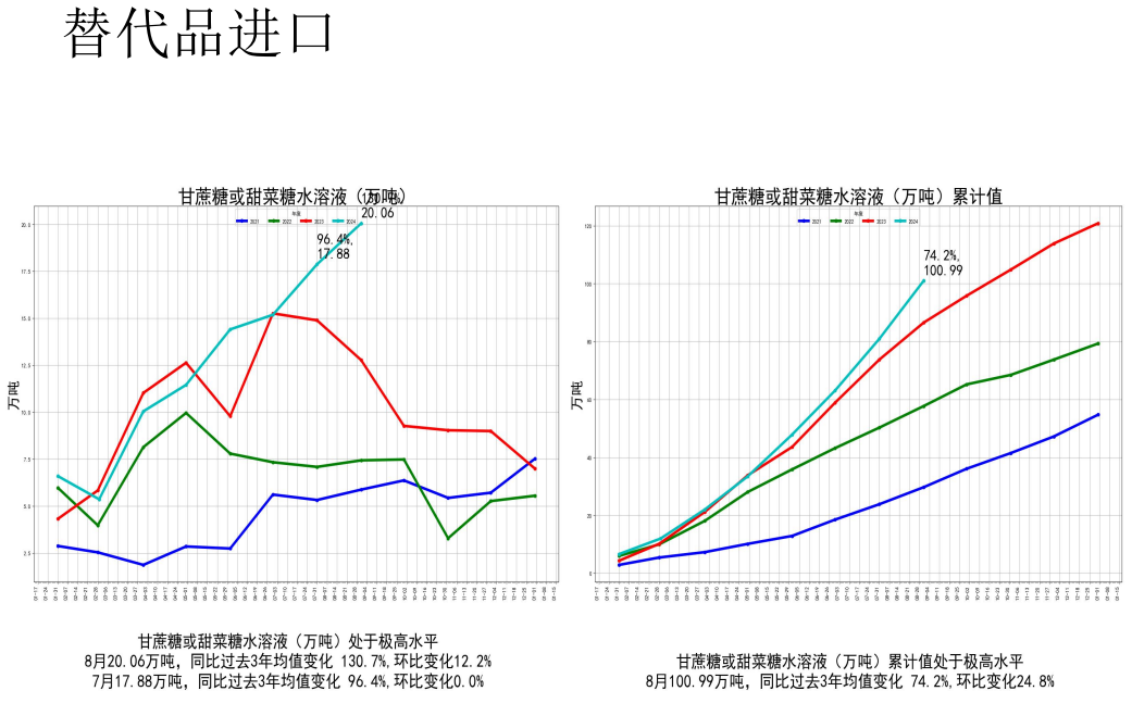 国内郑糖多空比增加 白糖盘面严重贴水现货价格