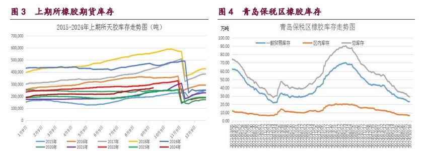 橡胶技术性调整压力增大 原油地缘因子暂时消化