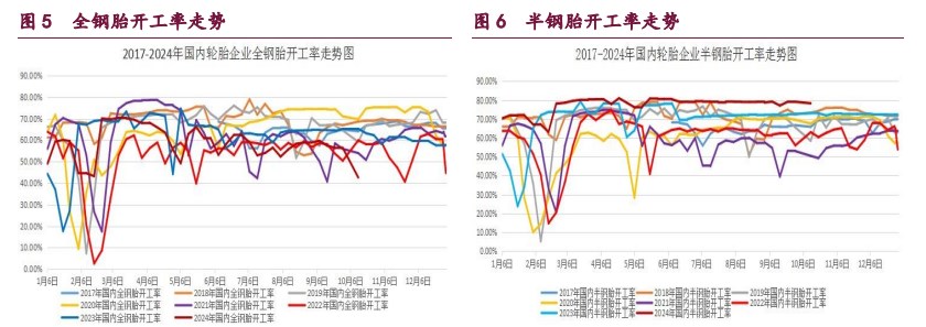 橡胶技术性调整压力增大 原油地缘因子暂时消化