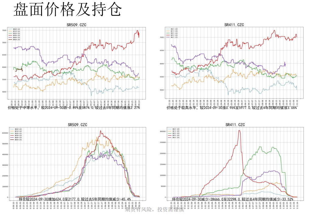 国内郑糖多空比增加 白糖盘面严重贴水现货价格