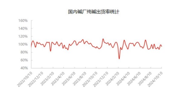 利好政策落地 纯碱产业链预期将逐步复苏