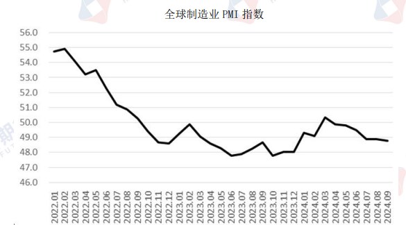 宏观面中性偏好 碳酸锂延续弱势震荡运行