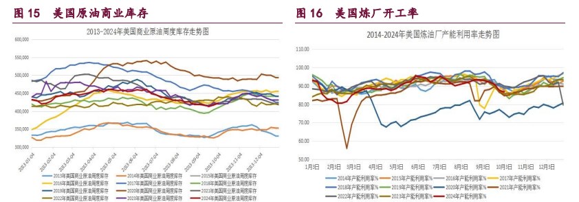 橡胶技术性调整压力增大 原油地缘因子暂时消化