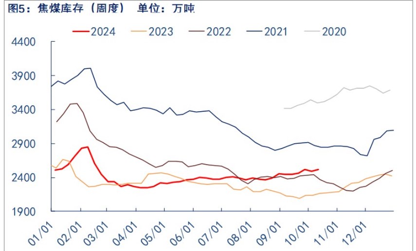 财政政策落地预期支撑 焦煤期价震荡偏强