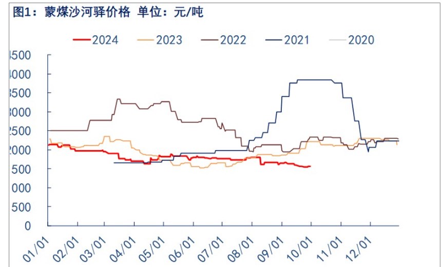 财政政策落地预期支撑 焦煤期价震荡偏强