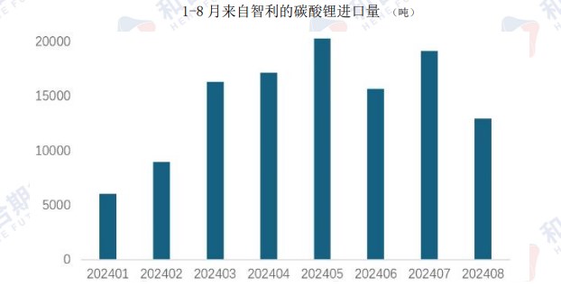 宏观面中性偏好 碳酸锂延续弱势震荡运行