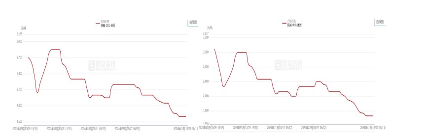 利好政策落地 纯碱产业链预期将逐步复苏