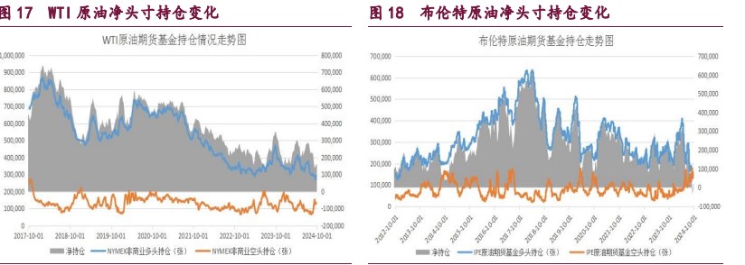 橡胶技术性调整压力增大 原油地缘因子暂时消化