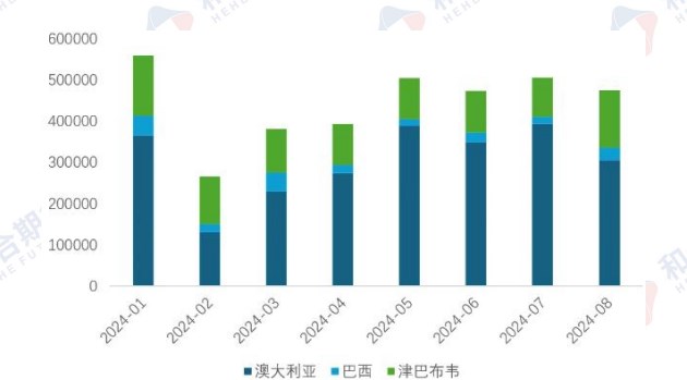 宏观面中性偏好 碳酸锂延续弱势震荡运行