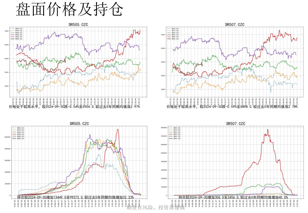 国内郑糖多空比增加 白糖盘面严重贴水现货价格