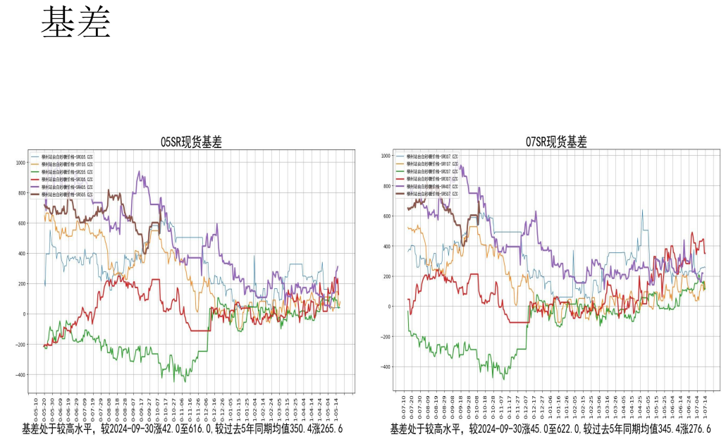 国内郑糖多空比增加 白糖盘面严重贴水现货价格