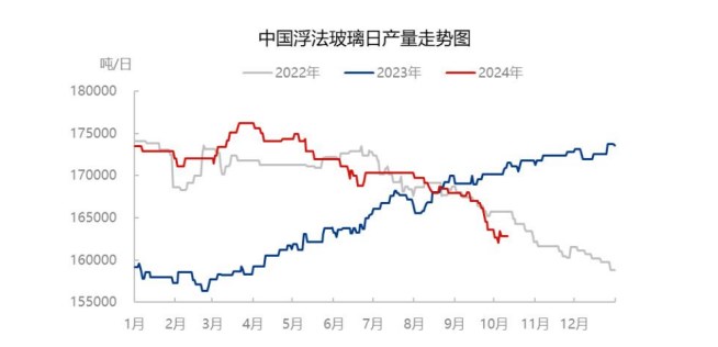 利好政策落地 纯碱产业链预期将逐步复苏